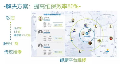 餐饮创业及从业者看过来,行业内最新消息